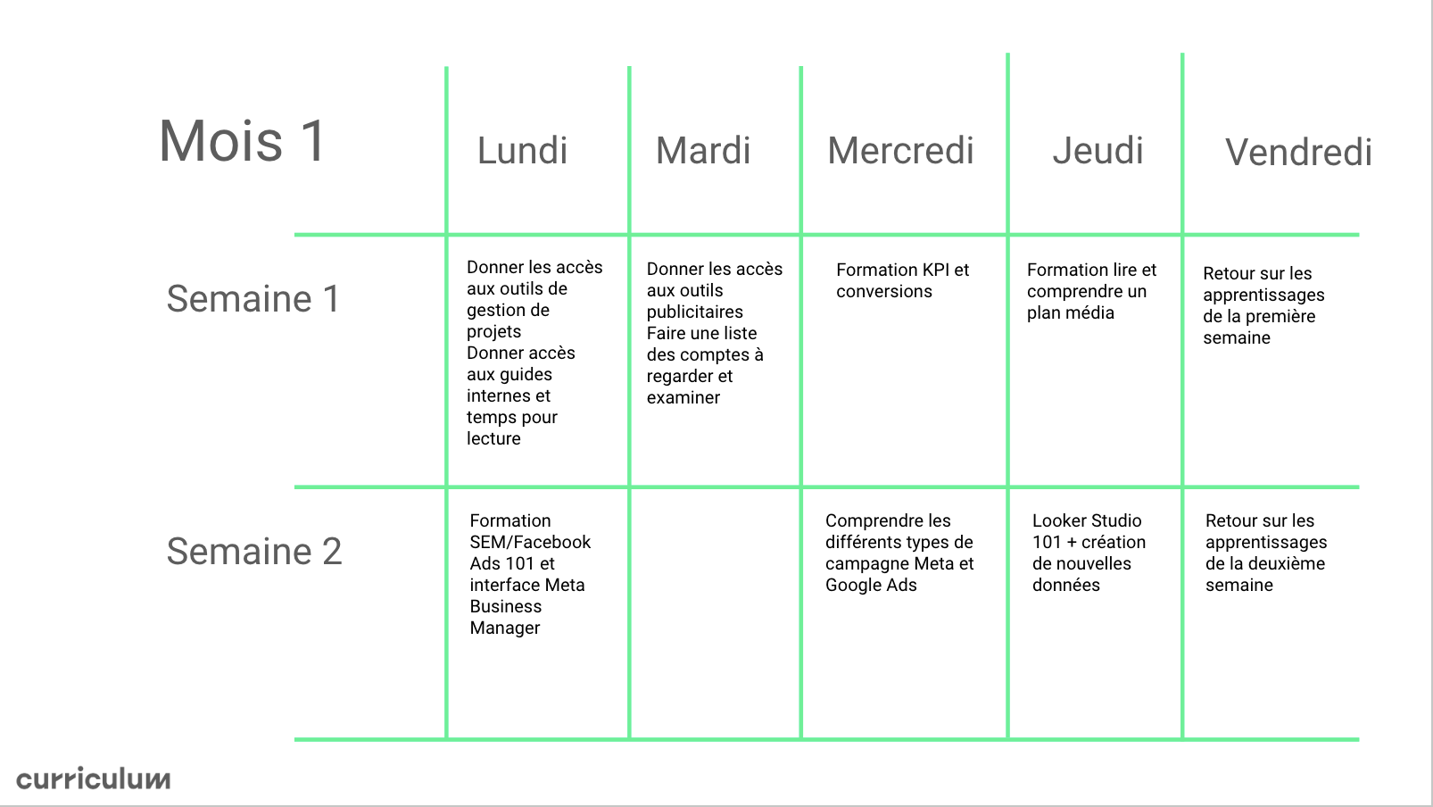 Exemple d’un plan de formation interne pour le marketing numérique